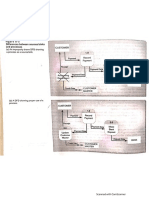 Data Flow Diagrams Unit 3