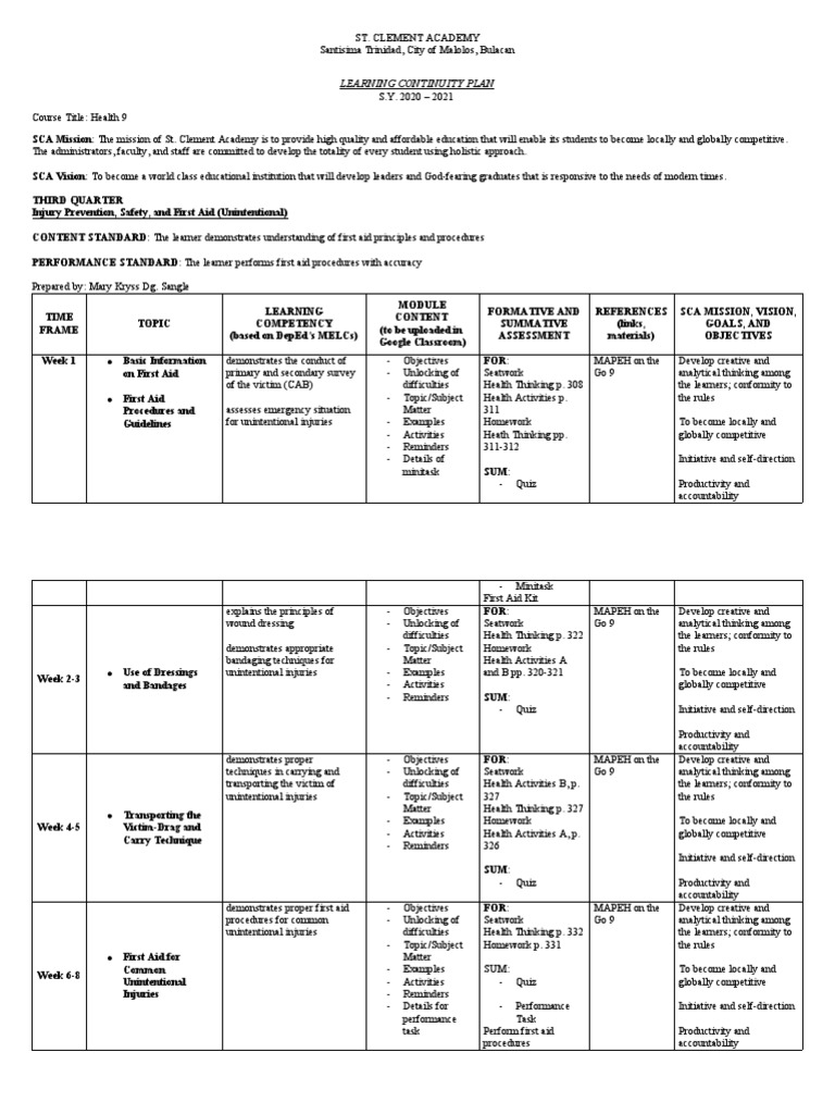 Grade 9 Health: 3rd Quarter Plan | PDF | First Aid | Educational Assessment