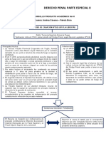 DESARROLLO PRODUCTO ACADÉMICO No 01