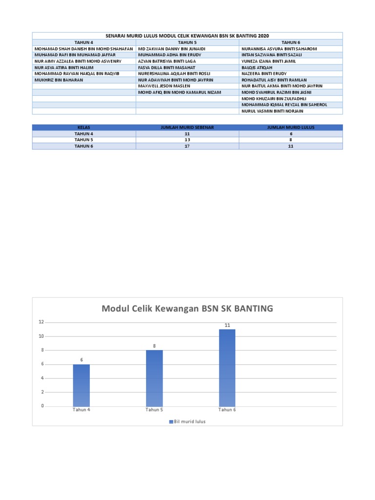 Analisis Modul Celik Kewangan BSN SK Banting  PDF