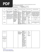 Drug Study Module 4