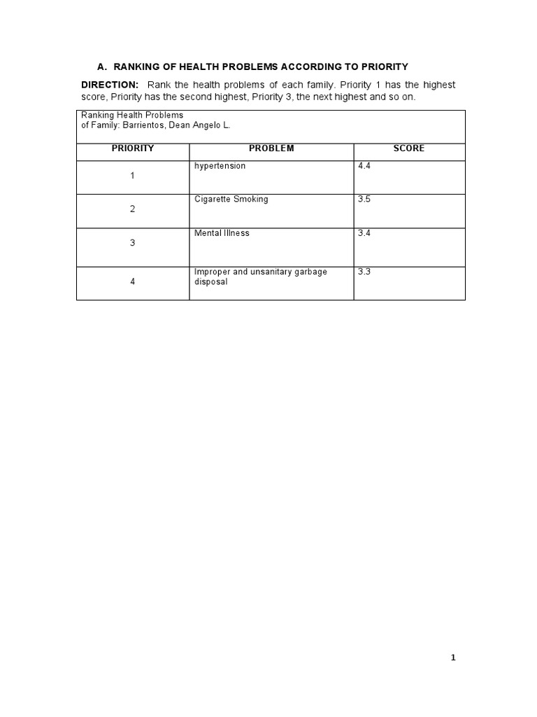 C.3 Ranking of Health Problems According To Priority | PDF