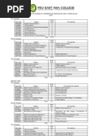 STI Transcript of Records - ToR | PDF