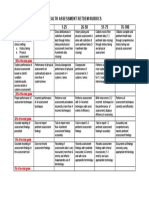 Health Assessment Retdem Rubrics