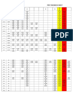 Pipe Thickness Chart