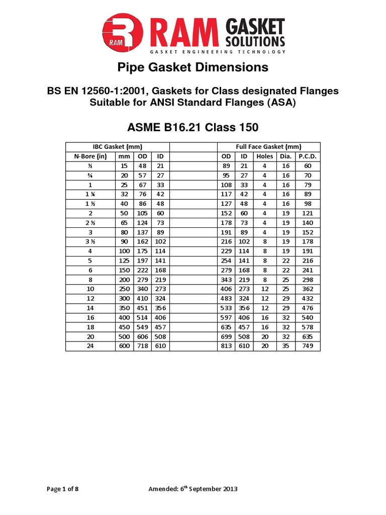 BS en 12560 1 2001 ANSI Tables Gaskets PDF Plumbing Mechanical
