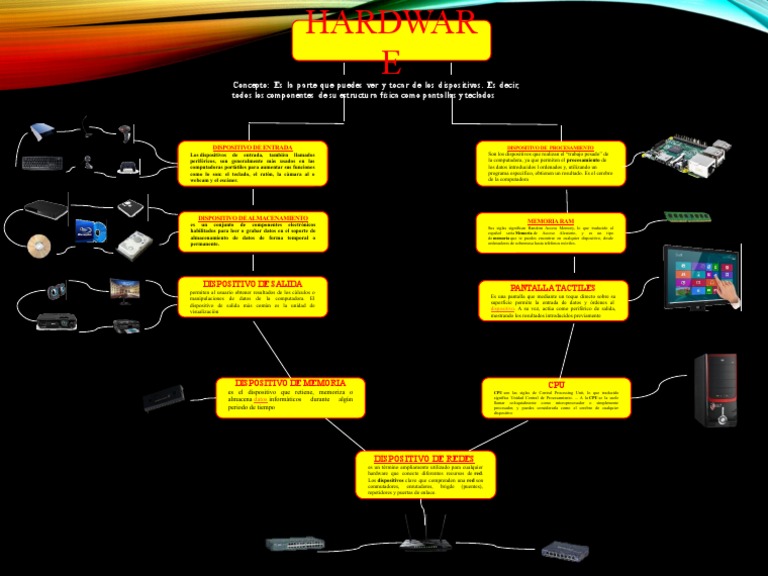 Trabajo de Informatica Powerpoint | PDF | Periférico | Hardware de la ...