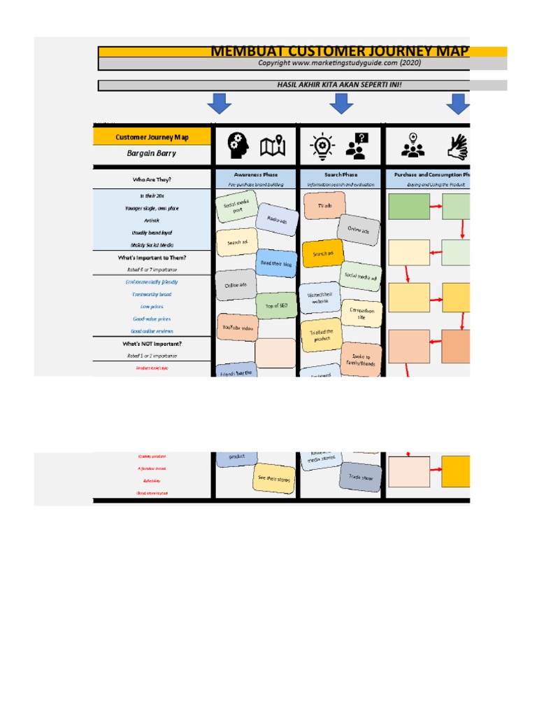 Langkah-Langkah Membuat Kelas Customer Journey Mapping untuk Bisnis