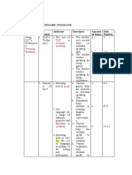 Questionnaire Guideline Variable Sub-Variable Indicator Descriptor Amount of Items Item Number