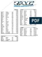 Results Feb 9 2021