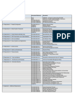 DOWNLOADABLE - List of Documents in CERTIKIT PCI DSS Toolkit V4