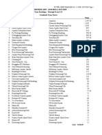 Hasil Kejuaraan Invarbumsil 2019