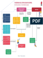 LOMLOE Infografia 1