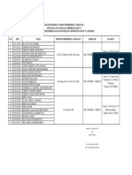 Medan, 15 Februari 2020 Dto Ketua Jurusan