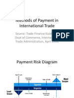 Methods of Payment in International Trade