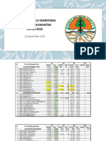 Expose IKLH 2020-2024 Regional Kalimantan 25 November 2020