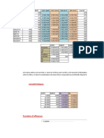 Finance Exercice