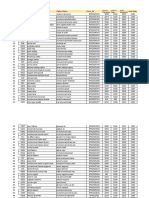 PUCIT General Merit List 2020 Created by Salman