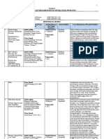 I8 - Kelompok 8 - Identifikasi Artikel Hasil Penelitian