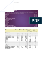 Composición Nutricional