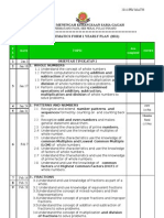 2011 Math f1 Yearly Plan