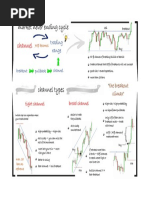 Market Never Ending Cycle: Channel