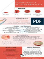 Odontología en La Multidisciplinariedad