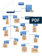 Mapa Conceptual Ética Pública