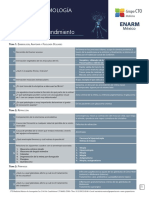 Oftalmología: Test de alto rendimiento sobre embriología, anatomía, fisiología y patologías oculares