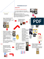 Diagrama de Flujo 3