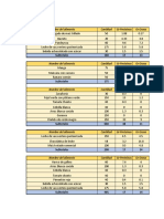 Análisis nutricional diario