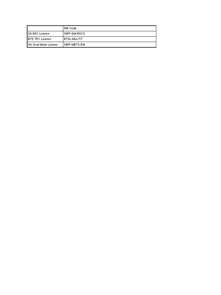 SW Code Feature List Overview | PDF | Internet Protocols | Digital ...