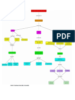 German_González_Acevedo_Mapa_Actividad1.1