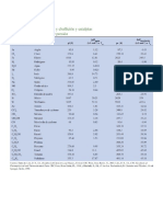 Tablas Entalpías de Fase.