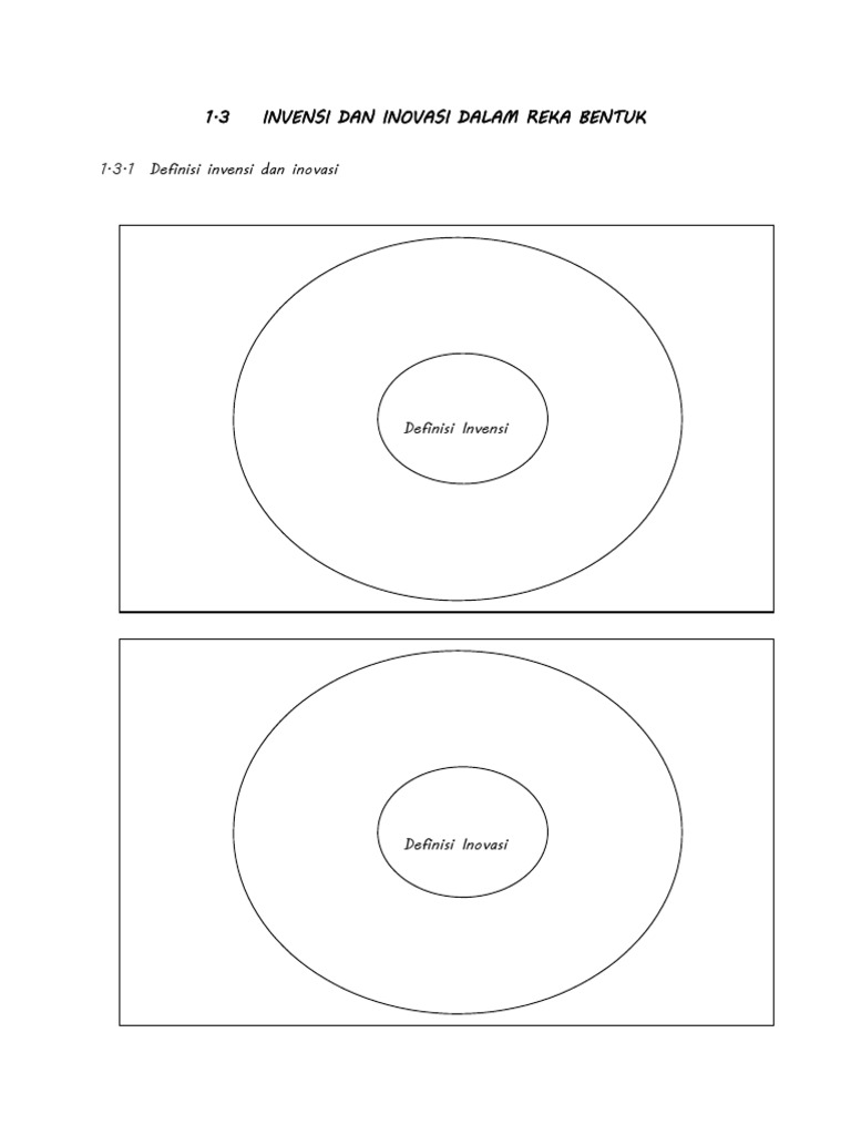 Invensi dan Inovasi dalam Reka Bentuk | PDF