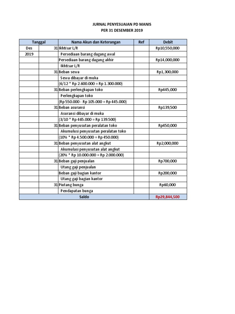 Jurnal Penyesuaian Perusahaan Dagang PDF