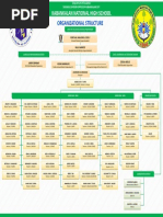 Organizational Chart 2021 2022 KNHS