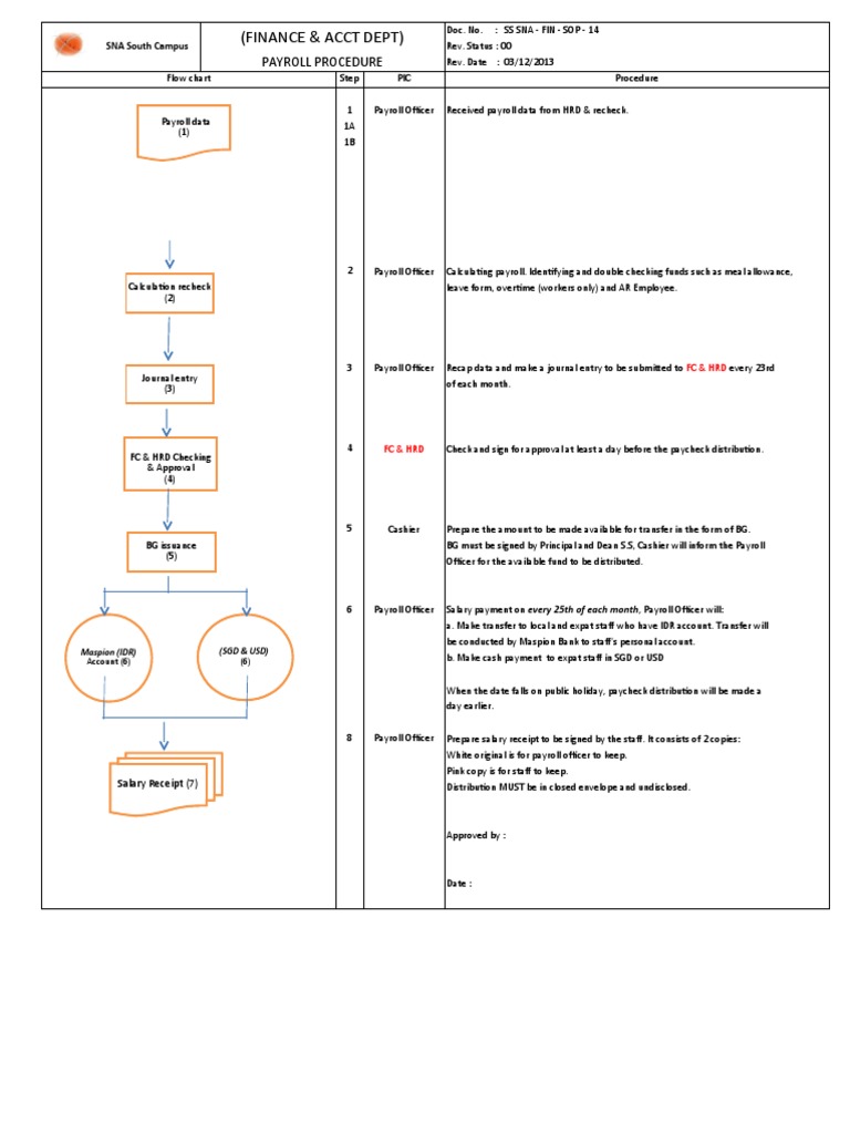 Payroll Procedure for SNA South Campus | PDF | Paycheck | Payroll