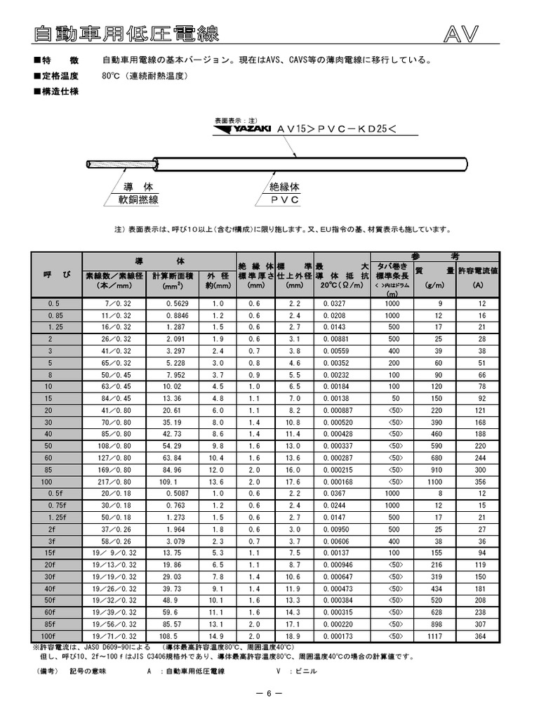 06 Av | PDF