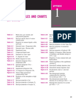 Appendix 1 Propiedades