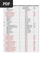 Tabel 1 Chart of Account