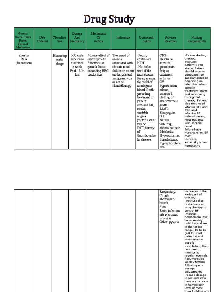 Generic Name/ Trade Name/ Form of Medication PDF