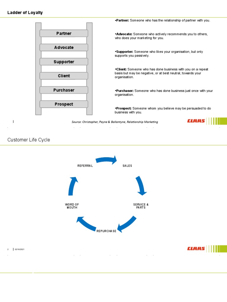 Customer Loyalty Ladder Explained | PDF