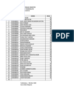 Daftar Nilai Tengah Semester Man 1 Kota Tasikmalaya Kelas Xi Ips 3