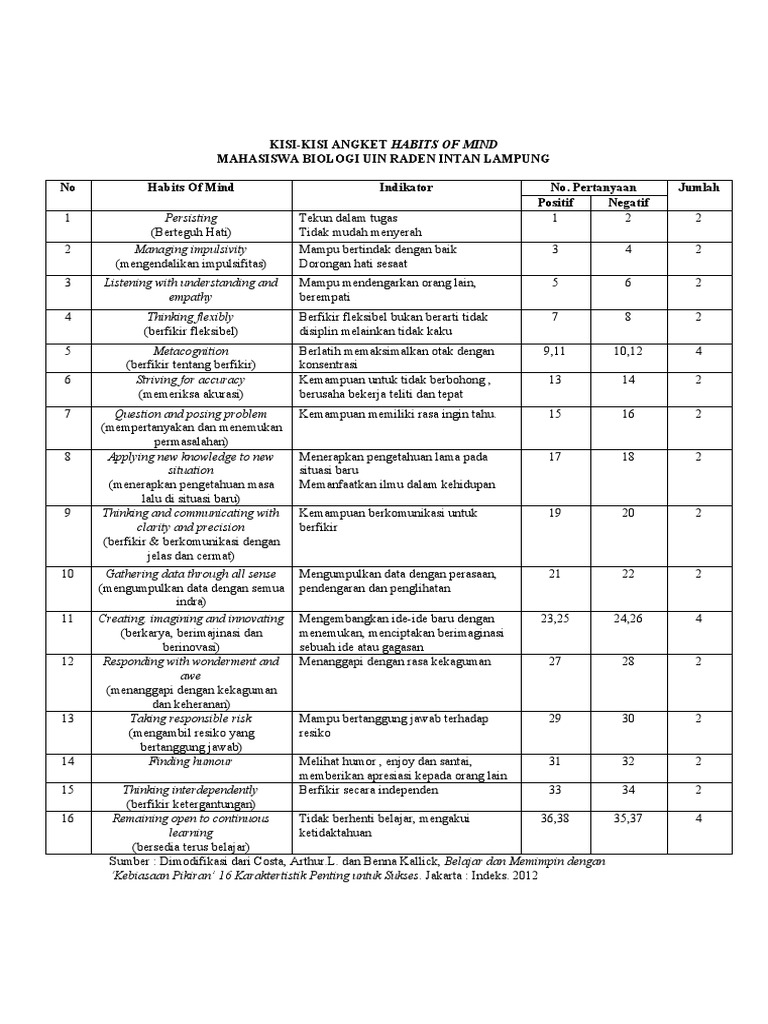 Mengukur kemampuan berpikir kritis mahasiswa melalui angket habits of
