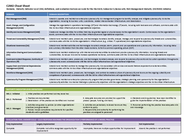 C2M2 Cybersecurity Cheat Sheet | PDF | Computer Security | Security