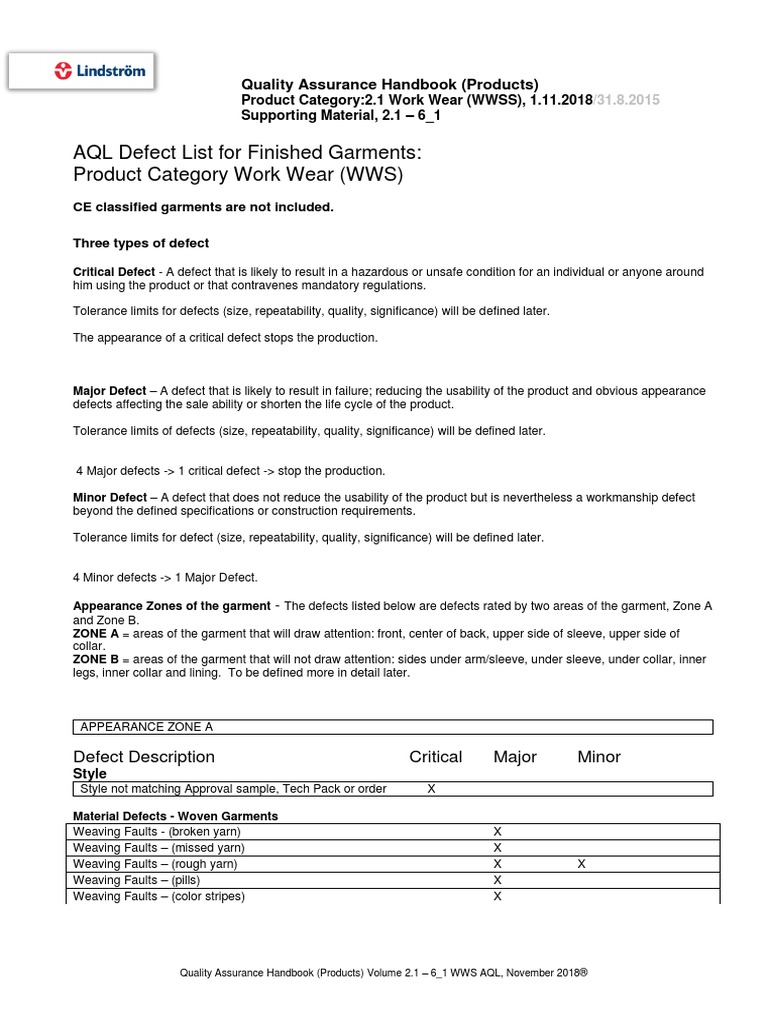 2 1 6 Defect List Workwear | PDF | Knitting | Seam (Sewing)