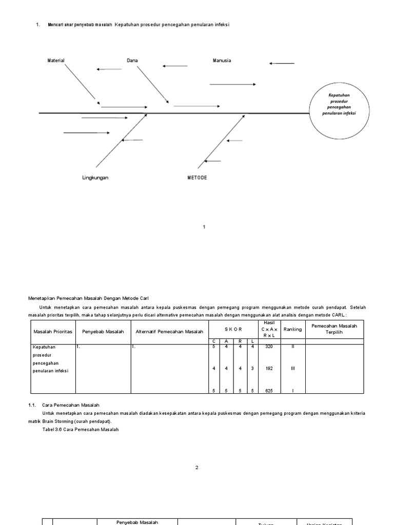 Fishbone PPI | PDF