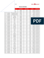 Lion Parcel Price List Februari 2021