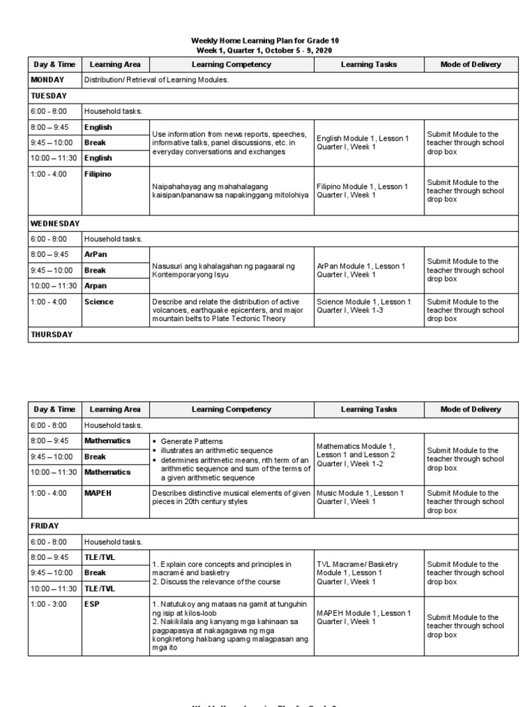 Grade 10 Weekly Learning Plan | PDF | Teaching Mathematics | Cognition